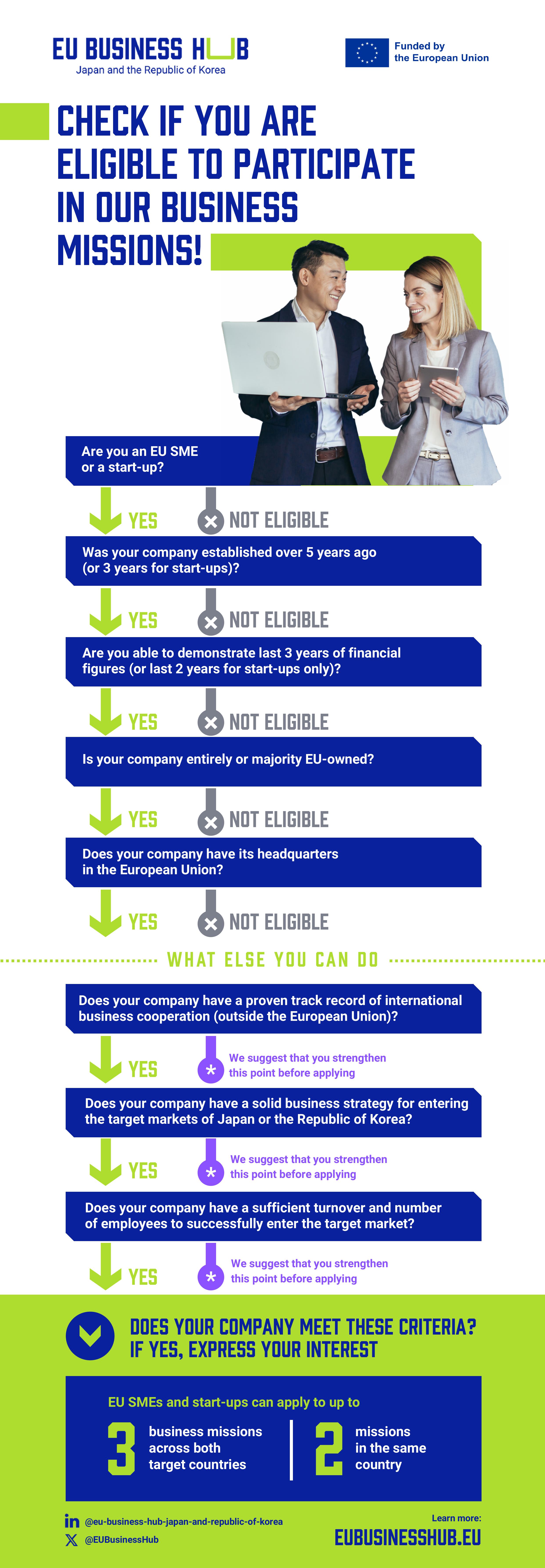 Eligibility criteria